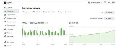 Канал &laquo;Миллиард.Татар&raquo; стал самым популярным среди блогов о татарской истории на &laquo;Дзене&raquo;