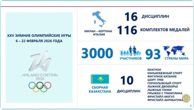 XXV Зимние Олимпийские игры: Казахстанские спортсмены будут состязаться в 10 видах спорта